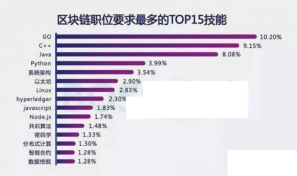 北京区块链招聘，北京区块链公司招聘  第3张