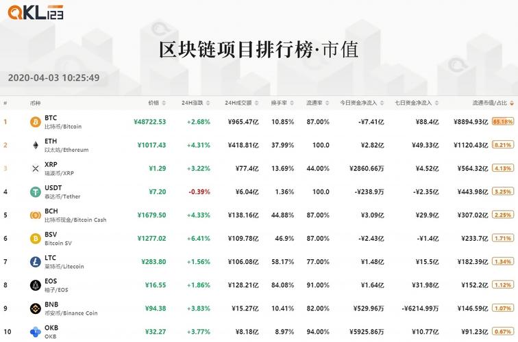 链区块交易平台（区块链交易中心）  第1张