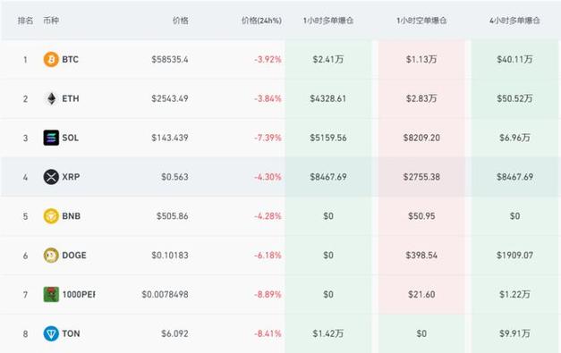 2015年比特币走势图 - 2015年比特币费用走势  第3张