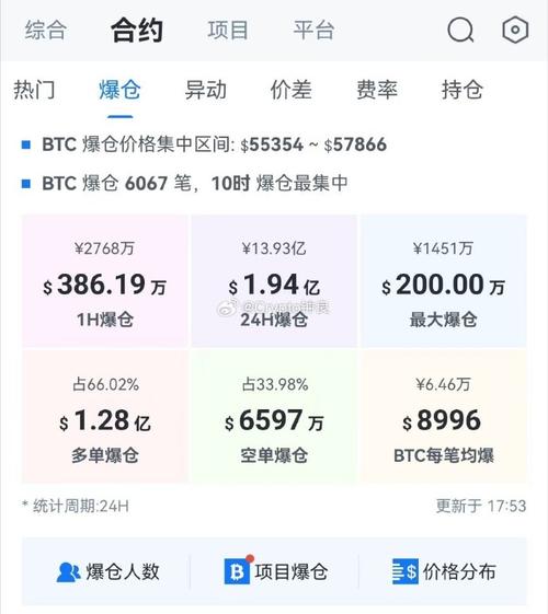 2015年比特币走势图 - 2015年比特币费用走势  第5张