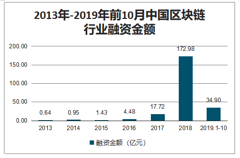 区块链比特币哪个好用，区块链比特币哪个好用点  第3张