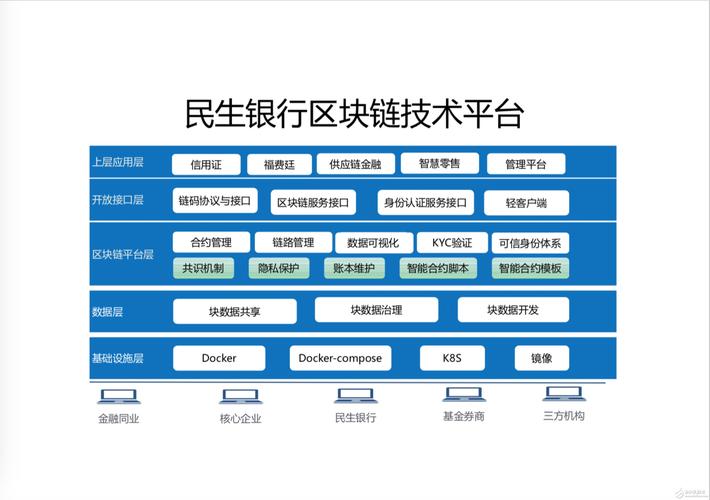 区块链真的很像比特币吗，区块链和比特币有什么关系  第6张