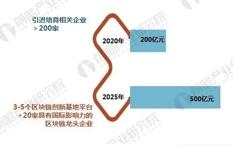 区块链发展前景及现状 - 区块链发展前景及现状论文  第4张