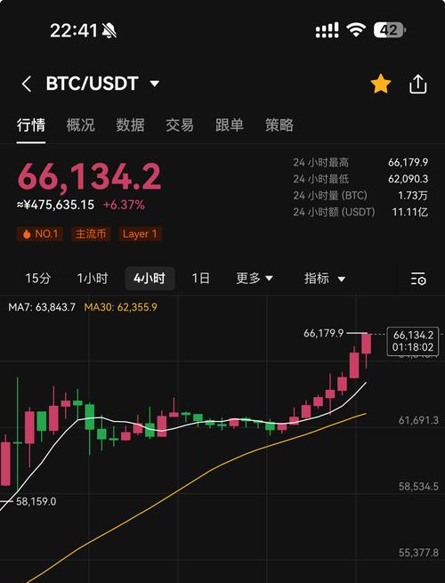 今年比特币行情最新行情 - 今年的比特币值多少钱  第1张