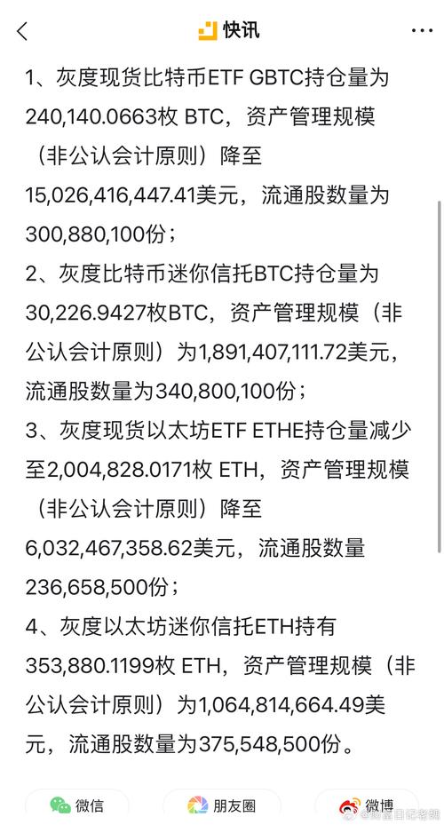 为什么灰度一直买比特币（灰度停止买入比特币）  第3张