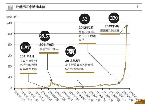 2011年比特币平台 - 2011年比特币交易  第8张