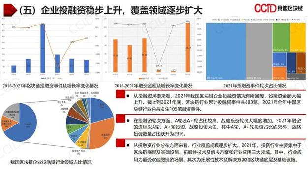 区块链和比特币的未来方向 - 区块链与比特币之间的关系是什么  第1张