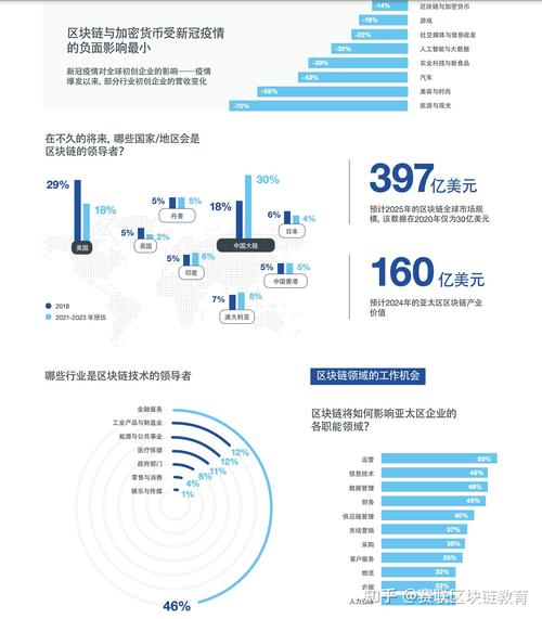 区块链和比特币的未来方向 - 区块链与比特币之间的关系是什么  第3张