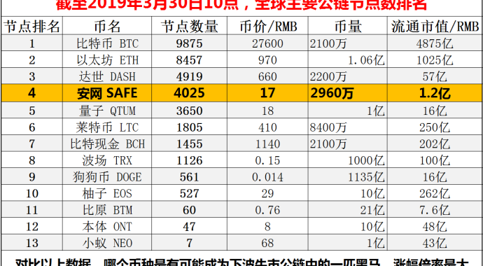 区块链量子币比特币（量子基金比特币）  第6张