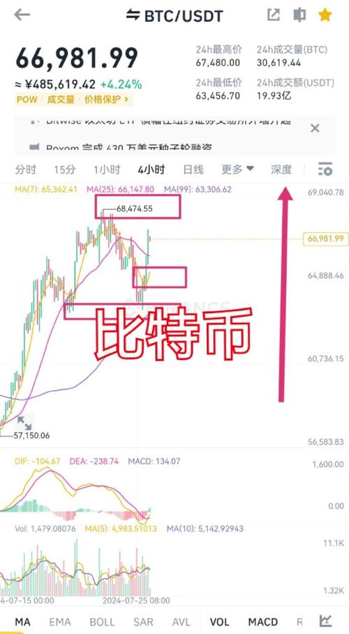 比特币跟美元有关系吗 - 比特币跟美元有关系吗现在  第7张