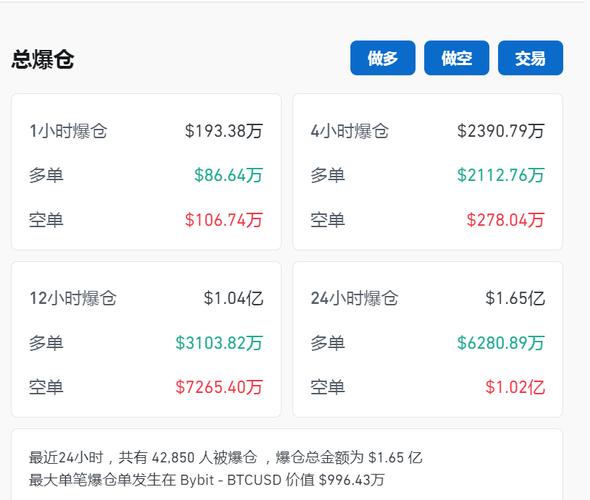 刘涛老公王珂比特币爆仓，刘涛的老公 比特币  第5张