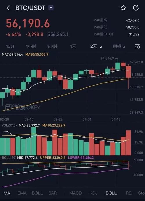 10年前的比特币费用 - 十年前的比特币费用  第2张