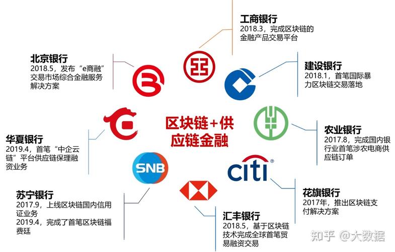 区块链金融是怎么回事，区块链金融怎么赚钱  第1张