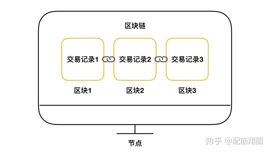 区块链金融是怎么回事，区块链金融怎么赚钱  第4张