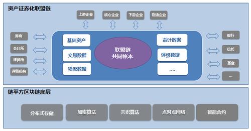 区块链证券服务（区块链在证券化发行方面的应用）  第6张