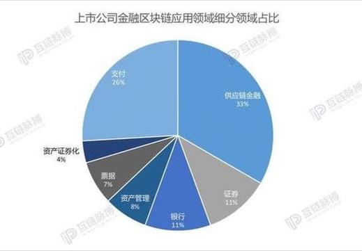 华为区块链白皮书 - pdf  第4张