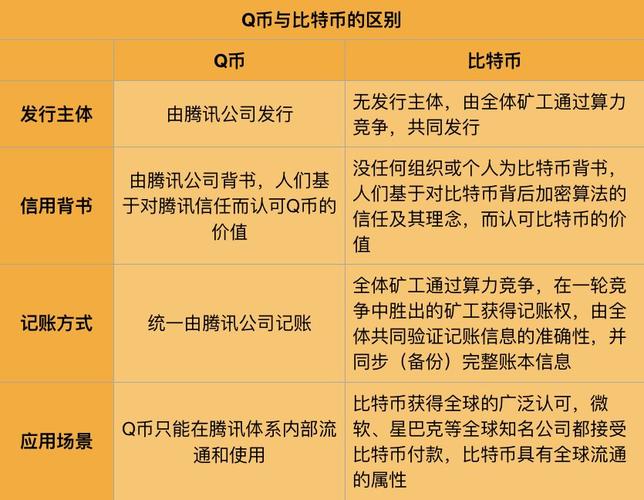 维卡币与比特币的区别（维卡币和比特币的区别）  第3张