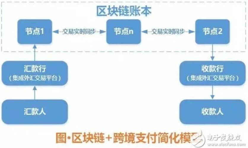 比特币交易区块链（比特币交易区块链怎么交易）  第2张