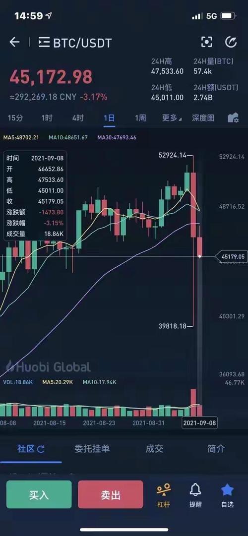 比特币比较高涨了多少倍（比特币比较高时涨了多少倍）  第4张