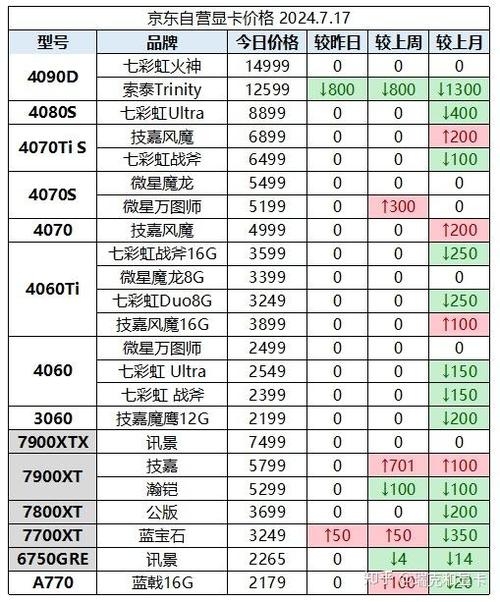 为什么显卡涨价比特币（显卡涨价是因为比特币）  第2张