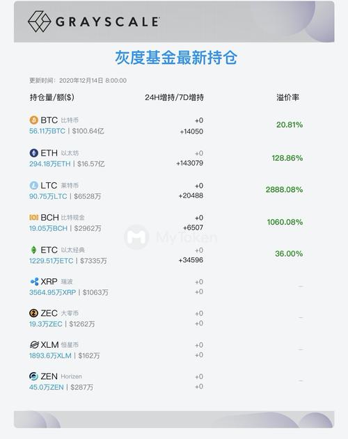 灰度比特币信托市场价，灰度比特币信托基金  第1张