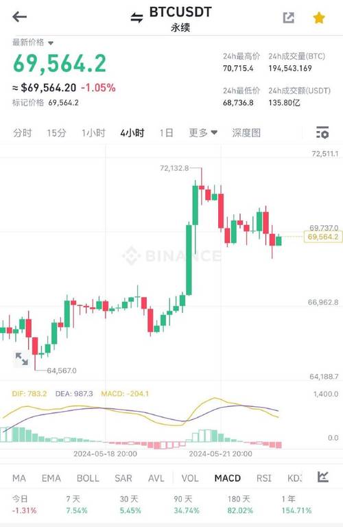 比特币为什么近期大涨，为什么比特币最近涨得厉害  第6张