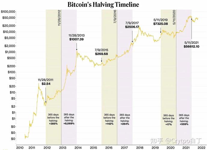 2011年比特币费用 - 2011年比特币费用多少钱一个  第6张