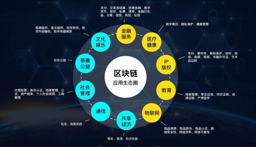 区块链比特币有几种类型（区块链的比特币）  第1张