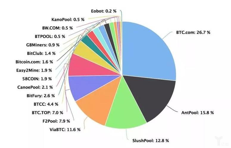 减半之后比特币全网算力，比特币算力减半时间  第3张