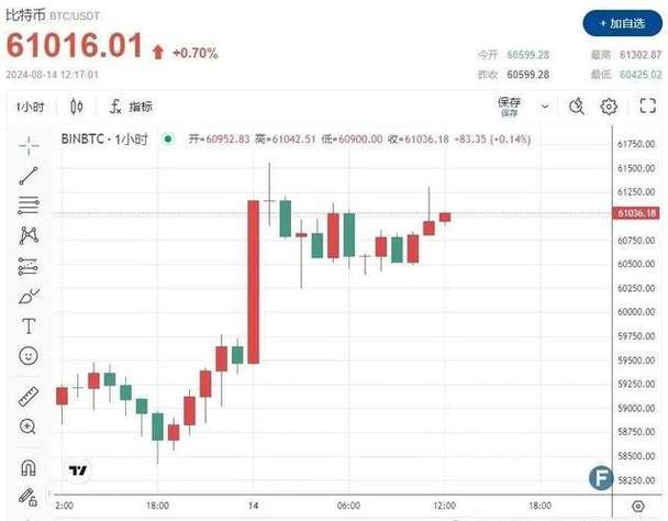 比特币为什么大跌今天（比特币为啥突然大跌）  第4张