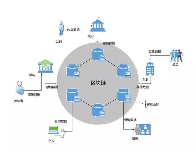 以太坊区块链搭建（以太坊区块数据结构）  第2张