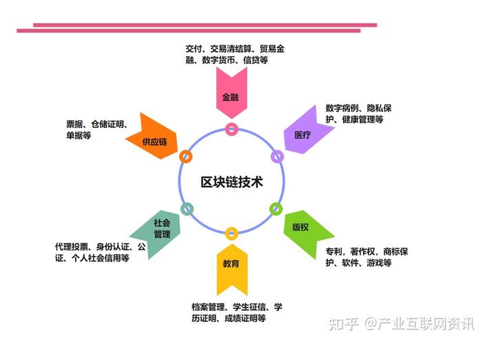 以太坊区块链搭建（以太坊区块数据结构）  第3张