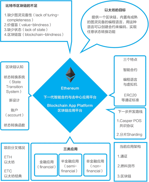 以太坊区块链搭建（以太坊区块数据结构）  第5张