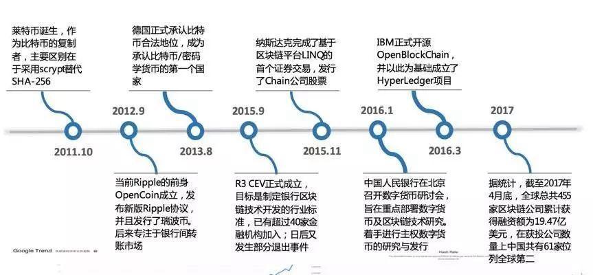 阿里巴巴区块链（阿里巴巴区块链官方网站）  第3张