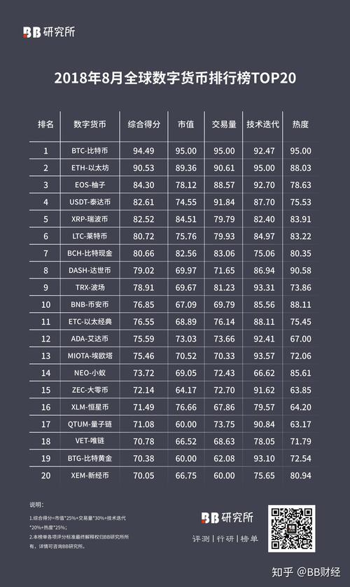 区块链币圈比特币最新 - 区块链比特币是传销吗  第5张