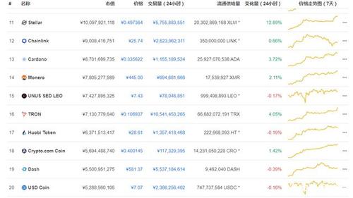 区块链币圈比特币最新 - 区块链比特币是传销吗  第6张