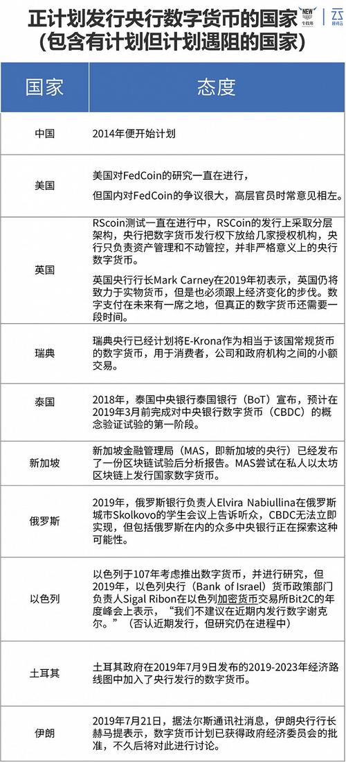 中国央行区块链，央行下发区块链技术应用评估规则 据财新网报道,央行  第1张