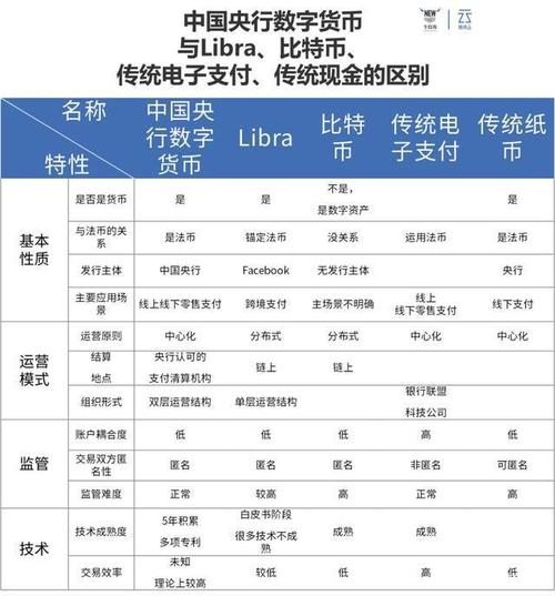 中国央行区块链，央行下发区块链技术应用评估规则 据财新网报道,央行  第2张