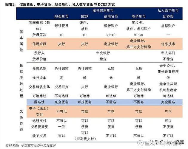 中国央行区块链，央行下发区块链技术应用评估规则 据财新网报道,央行  第3张