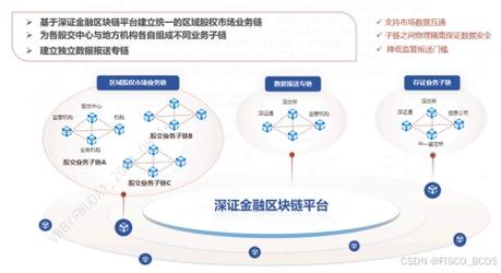 区块链对财务的影响（区块链对现代财务发展的意义）  第3张