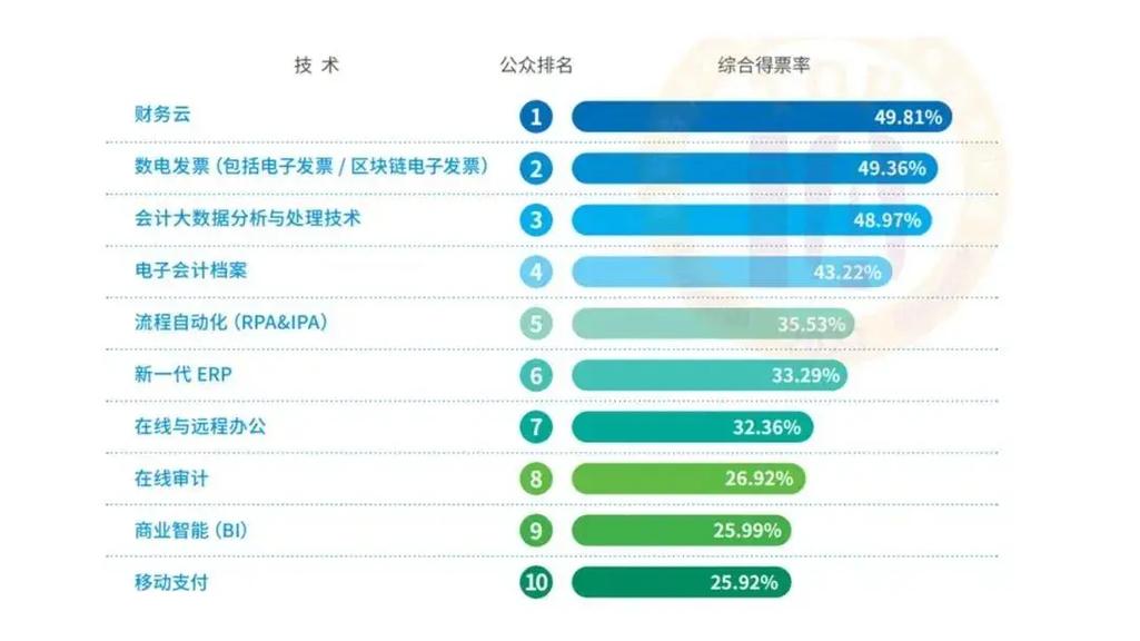 区块链对财务的影响（区块链对现代财务发展的意义）  第4张