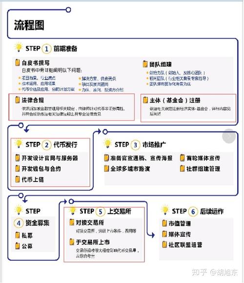 区块链怎么注册（区块链怎么注册帐号和密码）  第3张