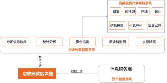 区块链交易所系统开发（区块链交易软件开发）  第2张