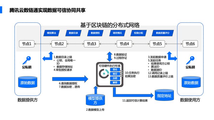 区块链交易所系统开发（区块链交易软件开发）  第3张