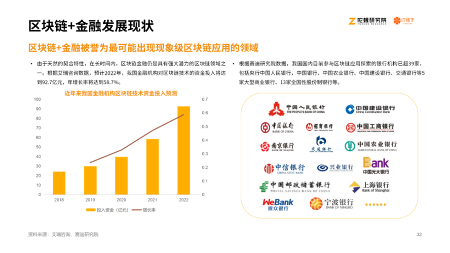 区块链交易所系统开发（区块链交易软件开发）  第4张