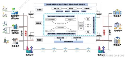 区块链开发技术的应用 - 区块链开发技术的应用领域  第4张