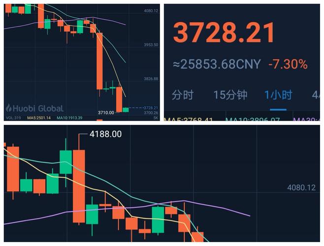 最近比特币为什么会上涨 - 最近比特币为什么会上涨呢  第3张