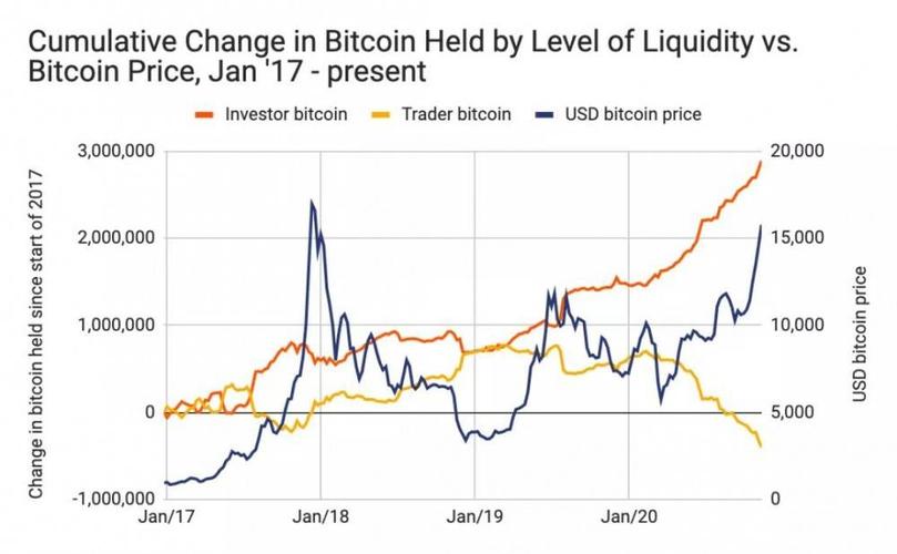 最近比特币为什么会上涨 - 最近比特币为什么会上涨呢  第5张