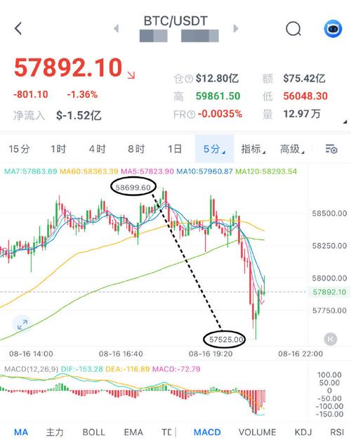 为什么比特币涨以太坊不涨（比特币以太坊暴跌原因）  第4张