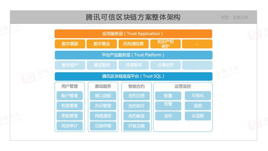 腾讯区块链平台（腾讯区块链平台介绍）  第3张